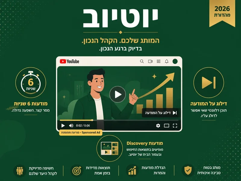 סרטון אנימציה לקמפיין YouTube Ads