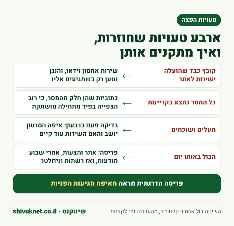 ארבע טעויות נפוצות בהפצת סרטון שיווקי והתיקון לכל אחת