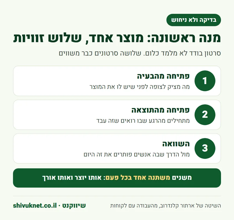 בדיקת UGC בשלוש זוויות פתיחה: מהבעיה, מהתוצאה ובהשוואה