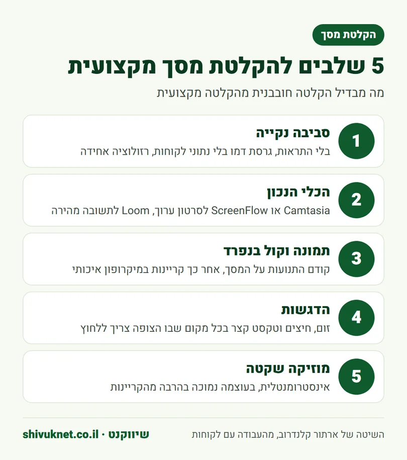 חמשת השלבים להפקת סרטון הדרכה מהקלטת מסך עם קריינות