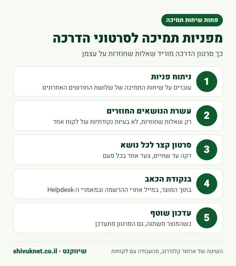 חמישה שלבים להפוך פניות תמיכה חוזרות לסרטוני הדרכה קצרים