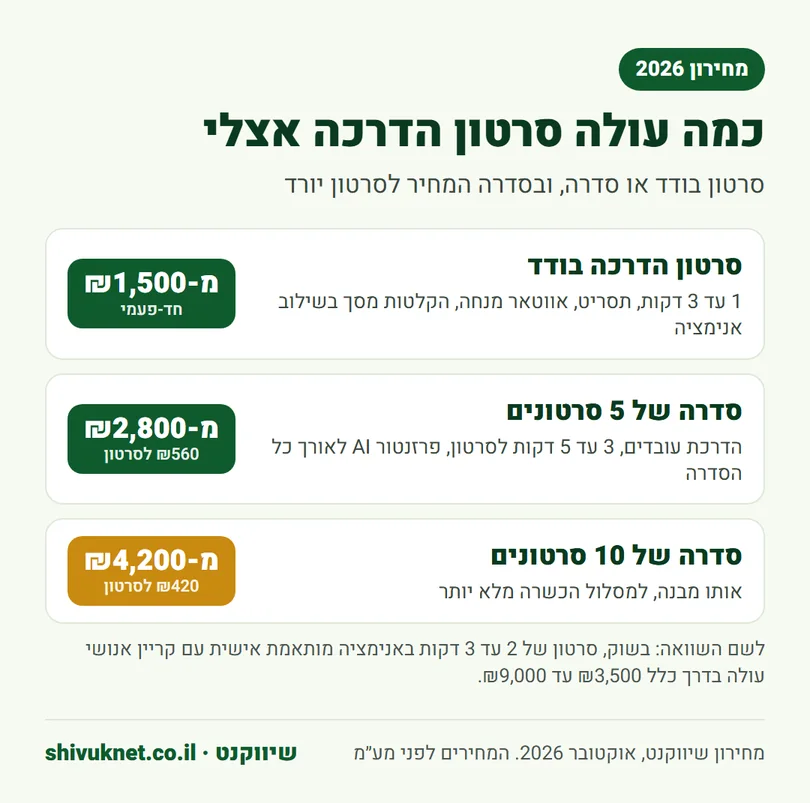מחירון סרטון הדרכה בודד וסדרות של 5 ו-10 סרטוני הדרכה לעובדים