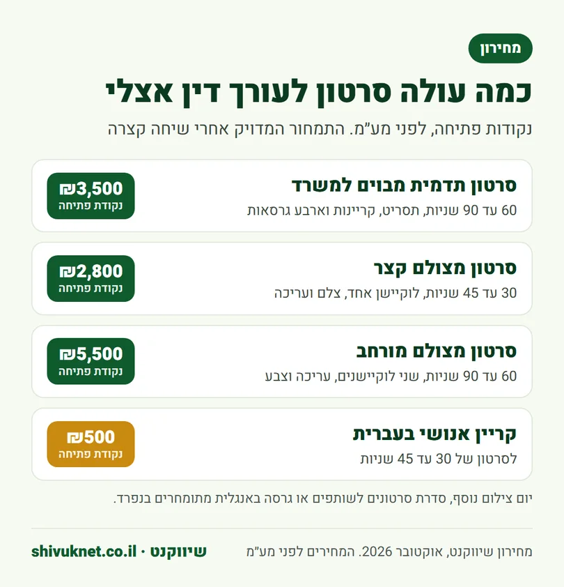 מחירי פתיחה לסרטון תדמית מבוים, סרטון מצולם וקריין לעורכי דין