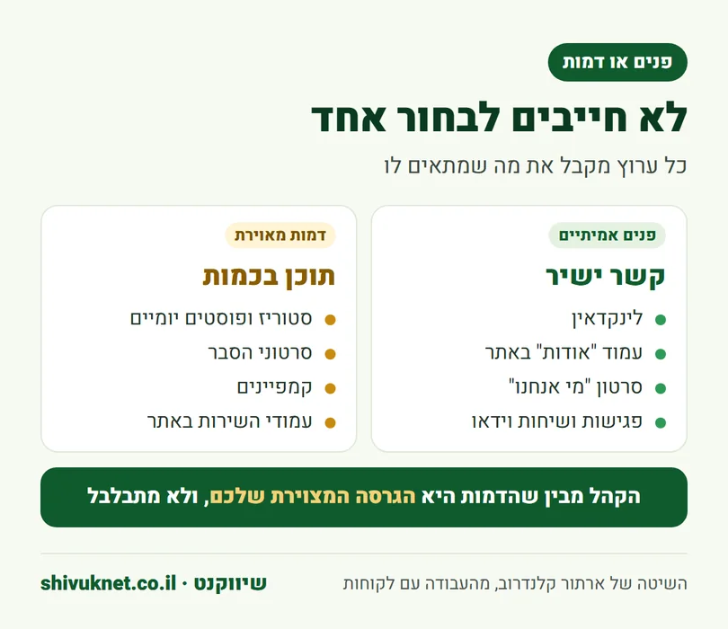 חלוקת ערוצים בין פנים אמיתיים לבין דמות מאוירת
