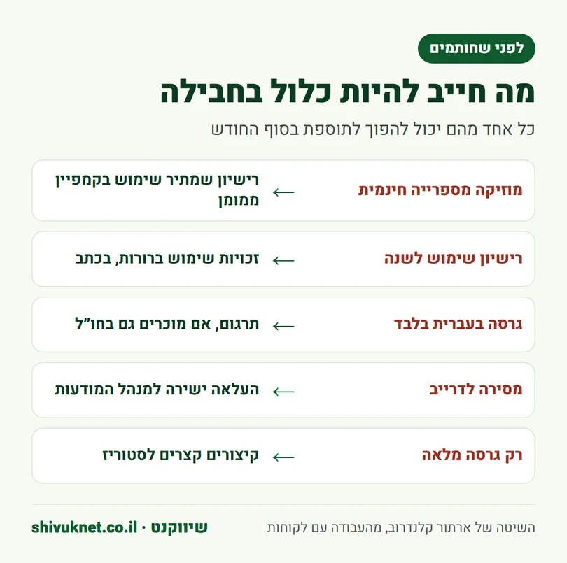 רשימת בדיקה של חמישה פריטים שצריכים להיות כלולים בחבילת קליפי UGC חודשית