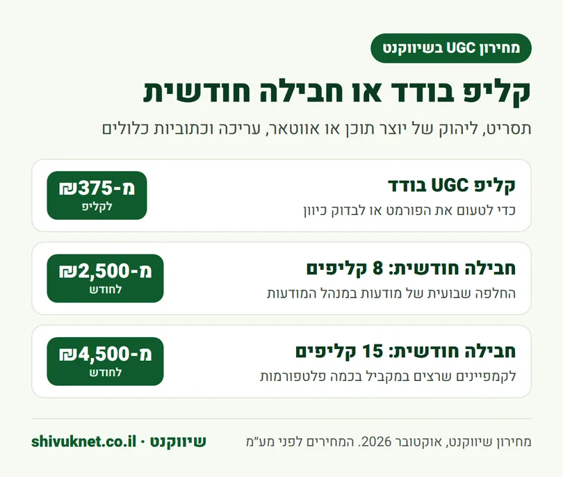 מחירון סרטוני UGC בשיווקנט לקליפ בודד ולחבילות של 8 ו-15 קליפים בחודש