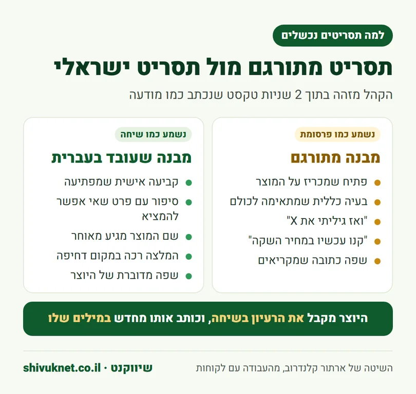 השוואה בין תסריט UGC במבנה מתורגם לבין תסריט שנשמע כמו דיבור בעברית