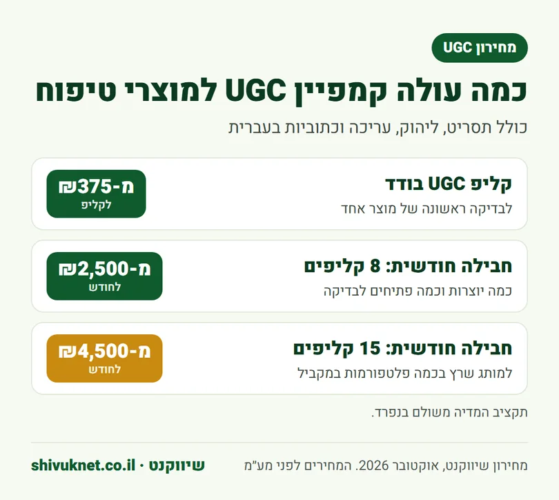 מחירון סרטוני UGC בשיווקנט לקליפ בודד ולחבילות של 8 ו-15 קליפים