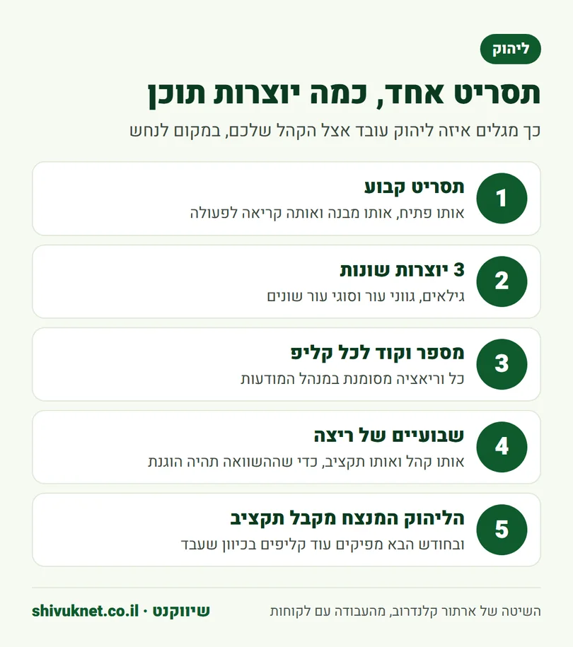 חמשת השלבים לבדיקת ליהוק של כמה יוצרות תוכן על אותו תסריט