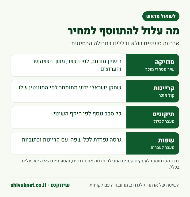 רשימת עלויות שעלולות להתווסף למחיר הבסיסי של פרסומת