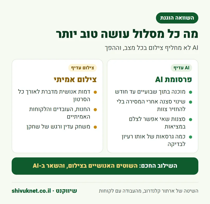 השוואה בין היתרונות של פרסומת AI לבין היתרונות של צילום אמיתי