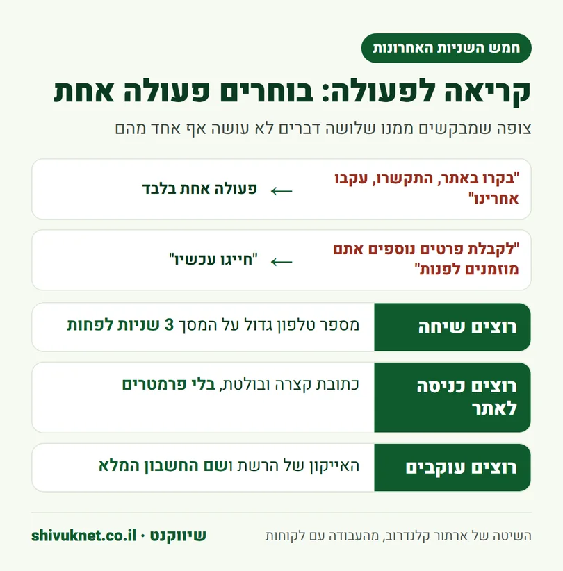 דוגמאות לקריאה לפעולה אחת וברורה בסוף פרסומת לפי מטרה