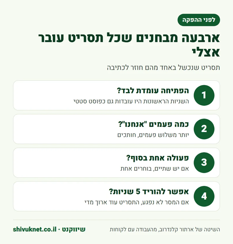 ארבעה מבחנים לבדיקת תסריט פרסומת לפני שמעבירים אותו להפקה