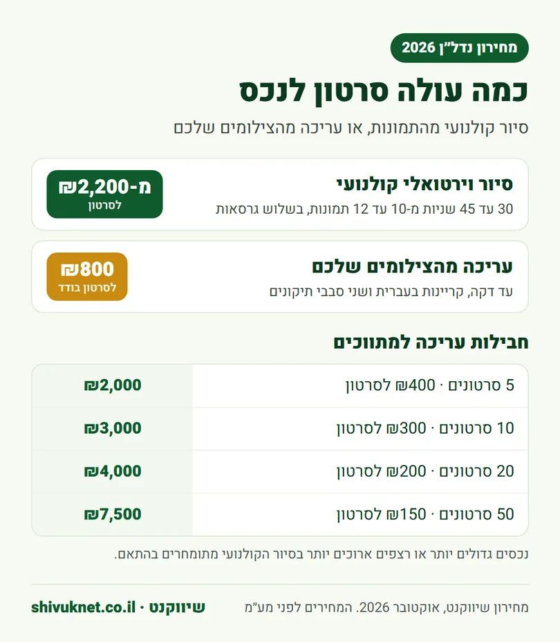 מחירון סרטוני נדל״ן: סיור קולנועי מ-₪2,200 ועריכה מהצילומים מ-₪800