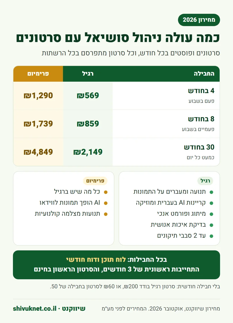 מחירון ניהול סושיאל עם סרטונים: 4, 8 או 30 בחודש, רגיל או פרימיום