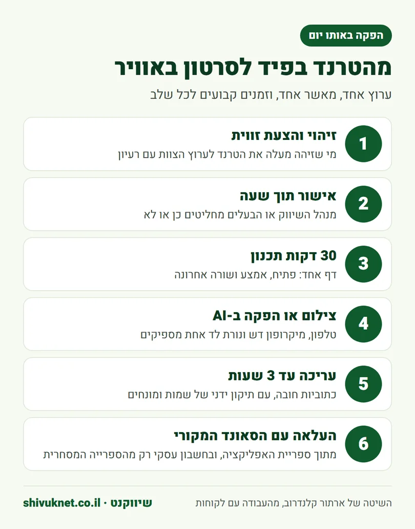 שישה שלבים להפקת סרטון תגובה לטרנד באותו יום
