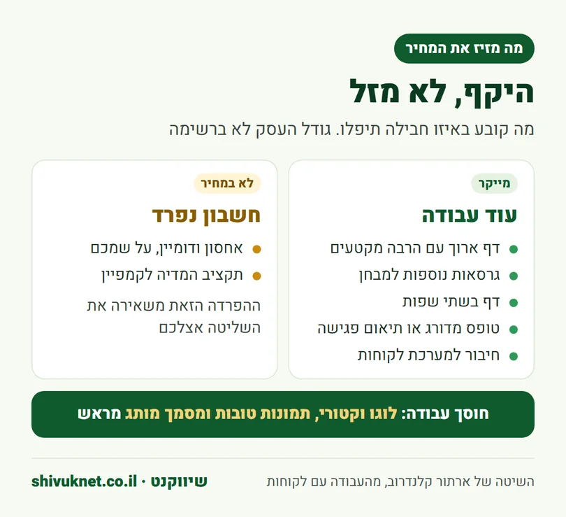 מה מייקר דף נחיתה ומה לא נכלל במחיר שלו