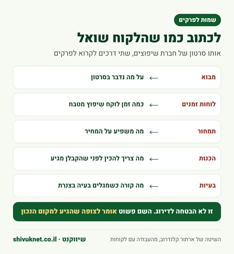 השוואה בין שמות פרקים טכניים לשמות שמנוסחים כמו שאלות של לקוחות בסרטון של חברת שיפוצים