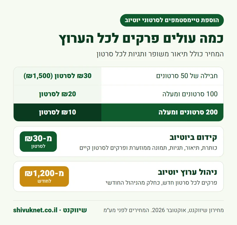 מחירון הוספת טיימסטמפים לסרטוני יוטיוב בשיווקנט לפי מספר הסרטונים בערוץ