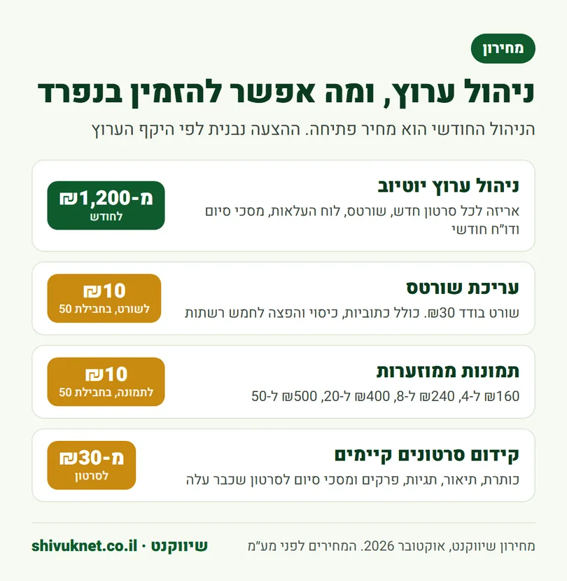 מחירון ניהול ערוץ יוטיוב, עריכת שורטס, תמונות ממוזערות וקידום סרטונים קיימים