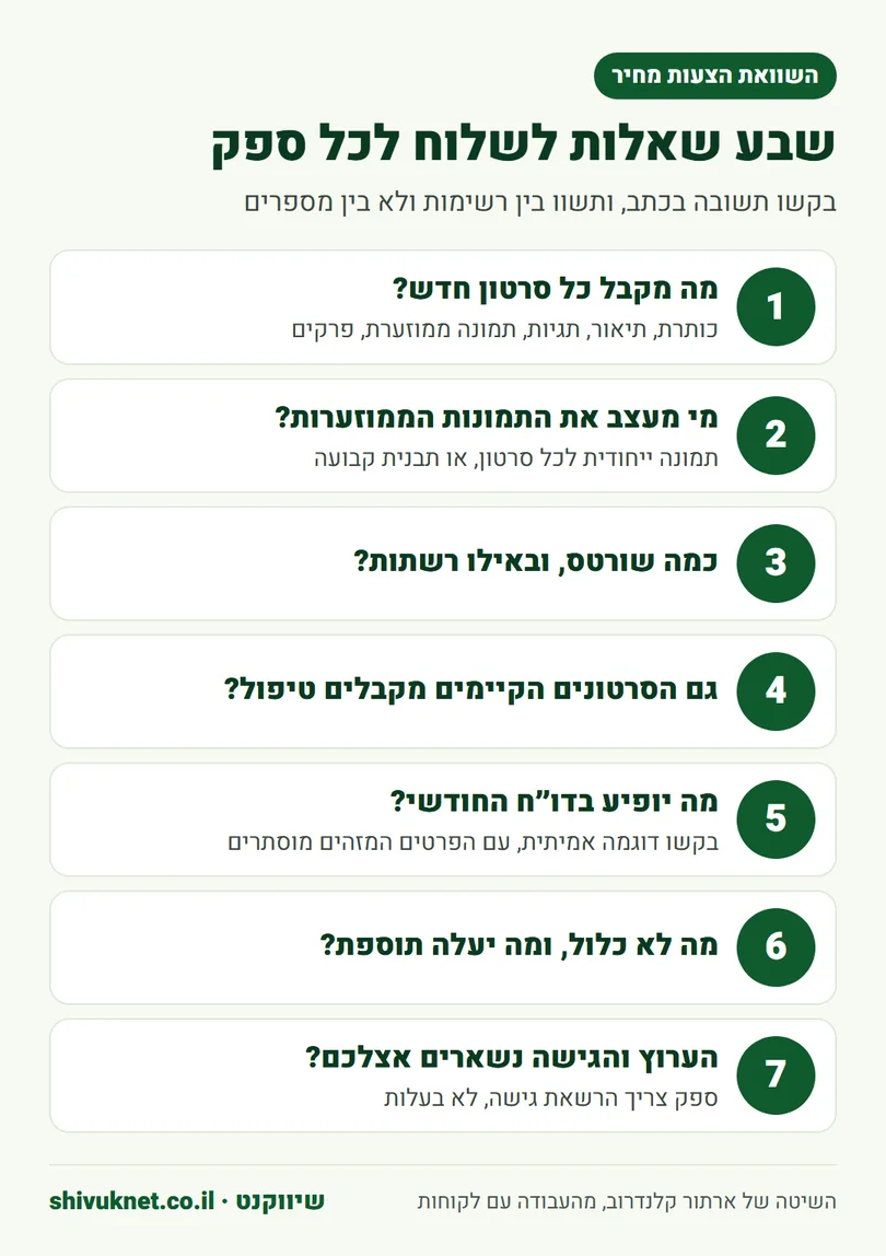שבע שאלות לשלוח לספק לפני שבוחרים הצעת מחיר לניהול ערוץ יוטיוב