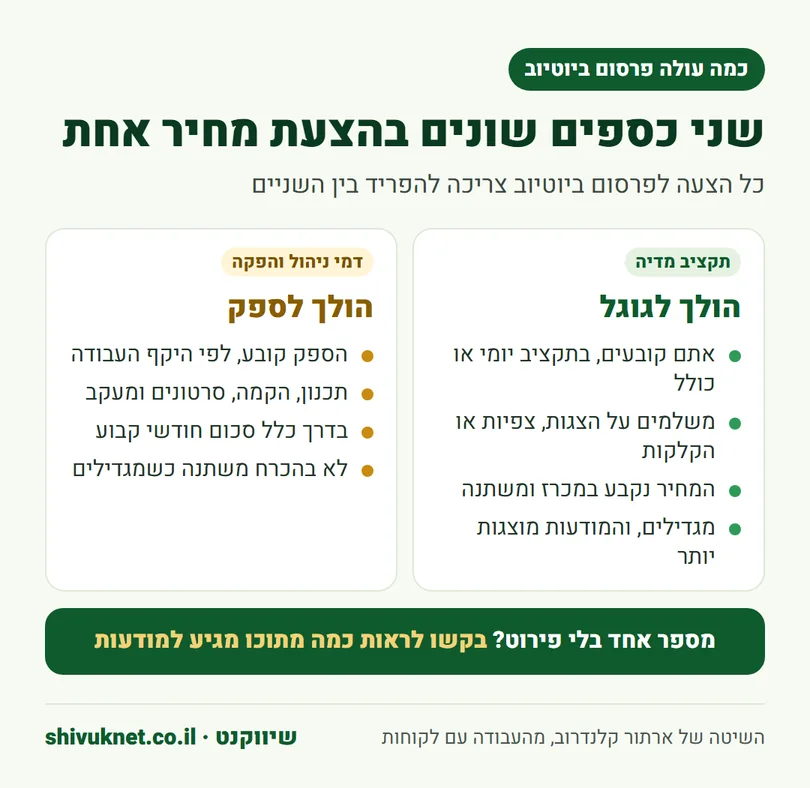 השוואה בין תקציב המדיה שמשולם לגוגל לבין דמי הניהול וההפקה שמשולמים לספק