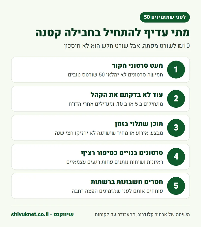 חמישה מצבים שבהם עדיף להתחיל בחבילת שורטס קטנה ולא בחבילה של 50