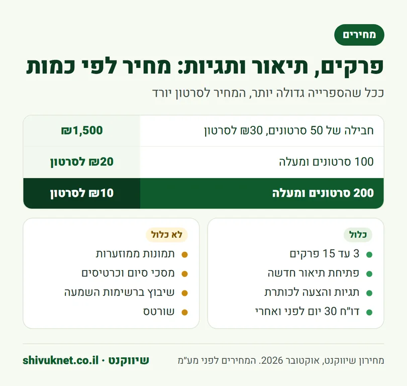 מחירון פרקים, תיאור ותגיות ליוטיוב לפי כמות סרטונים, ומה כלול בשירות