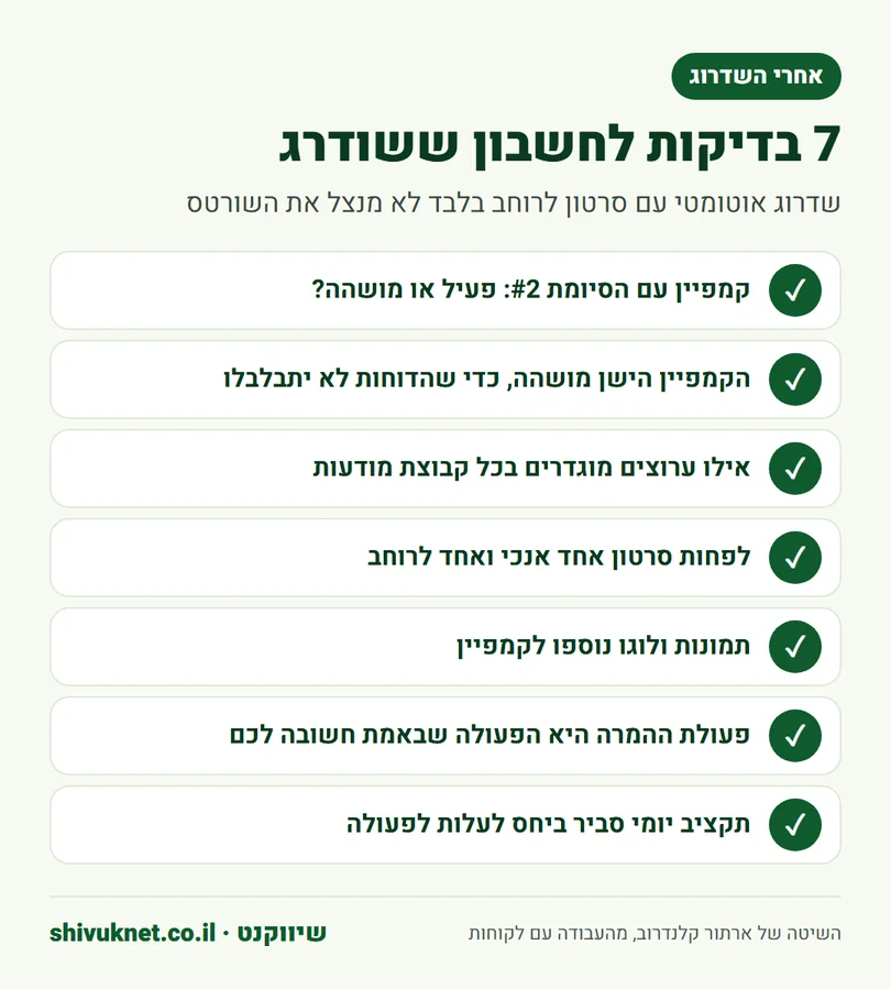 רשימת שבע בדיקות לחשבון Google Ads שקמפיין הווידאו בו שודרג ל-Demand Gen