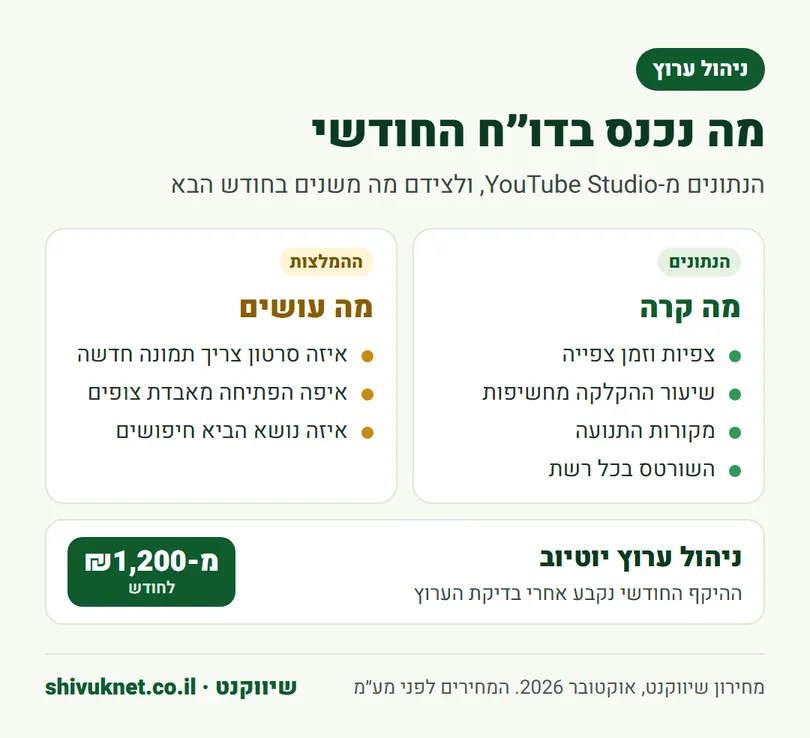 מה נכלל בדו״ח החודשי של ניהול ערוץ יוטיוב והמחיר ההתחלתי של השירות
