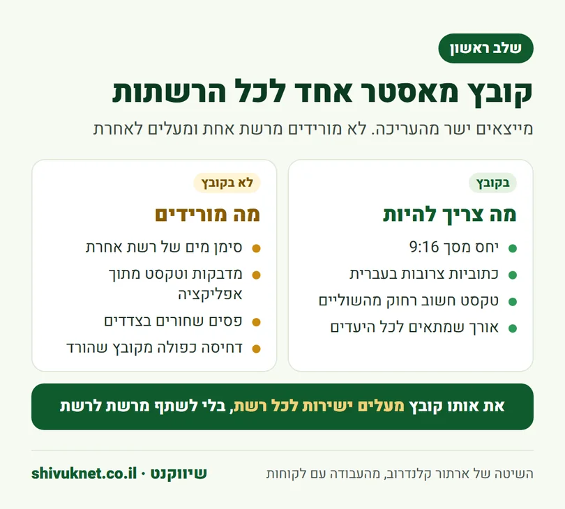 רשימה של מה שצריך להיות בקובץ מאסטר של שורט ומה מורידים ממנו לפני ההפצה