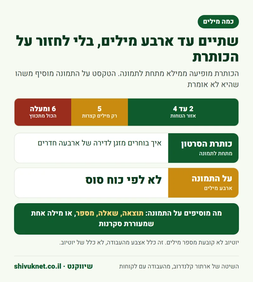 כלל של שתיים עד ארבע מילים על תמונה ממוזערת, עם דוגמה לכותרת ולטקסט