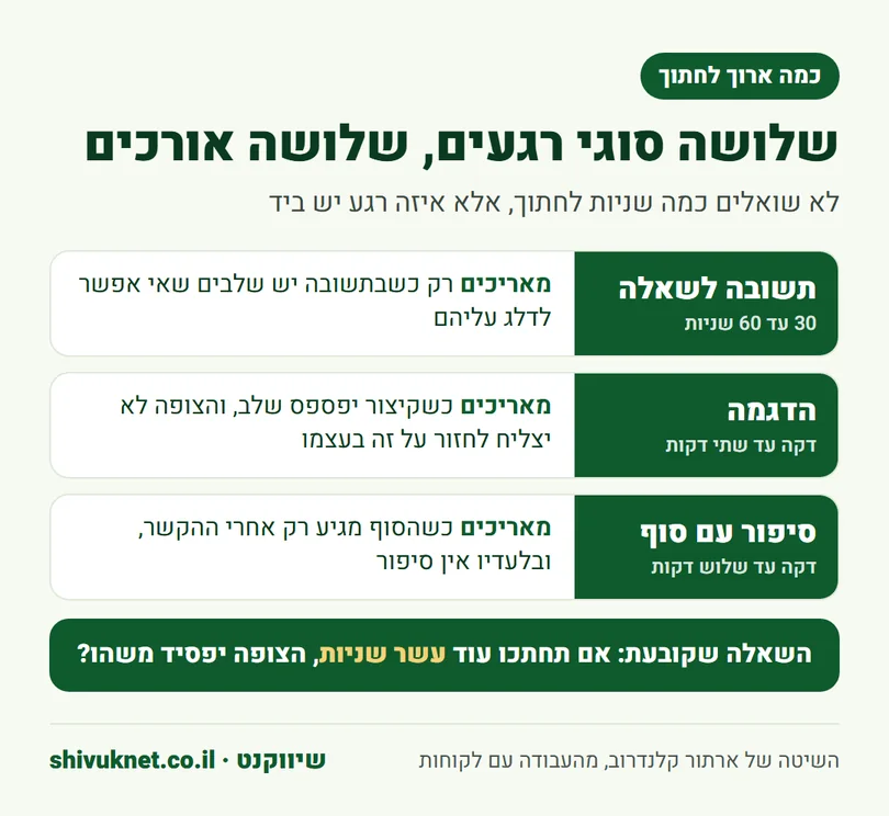 טבלת אורכים לשורטס לפי סוג הרגע: תשובה לשאלה, הדגמה וסיפור עם סוף