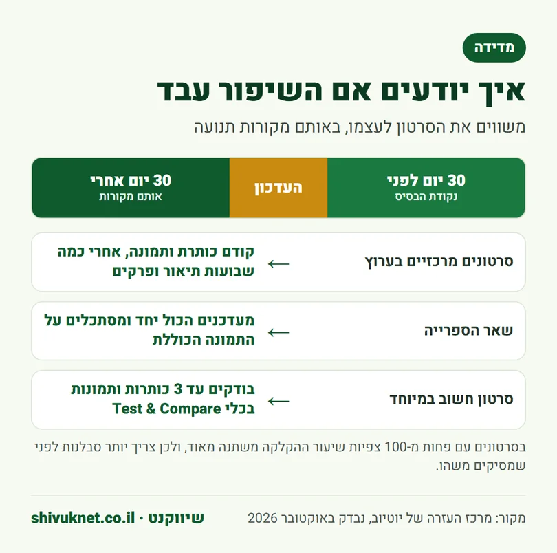השוואה של 30 יום לפני ואחרי עדכון סרטון, ודרכים לבדוק מה עבד
