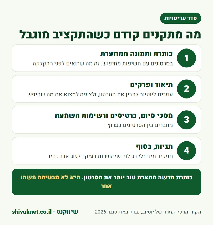 סדר העדיפויות בשיפור סרטון ישן, מכותרת ותמונה ועד תגיות