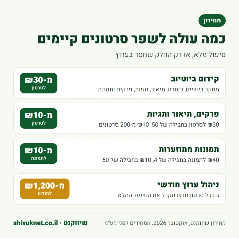 מחירון קידום סרטונים ביוטיוב, פרקים ותיאור, תמונות ממוזערות וניהול ערוץ