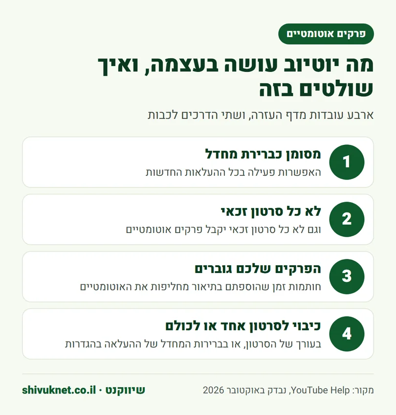 ארבע עובדות על הפרקים האוטומטיים של יוטיוב ואיך מכבים אותם