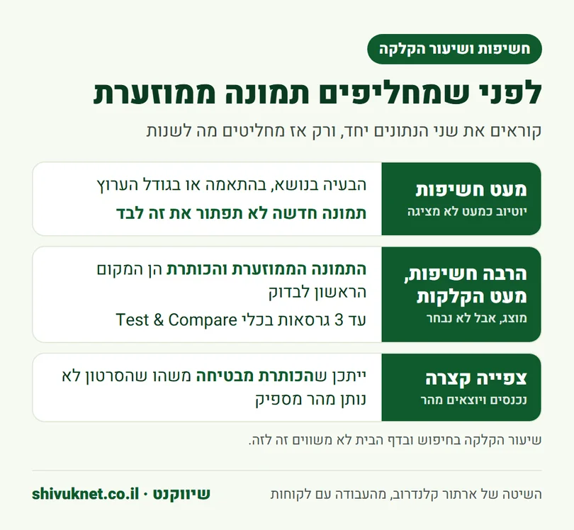 שלושה מצבים של חשיפות ושיעור הקלקה ומה כדאי לבדוק בכל מצב