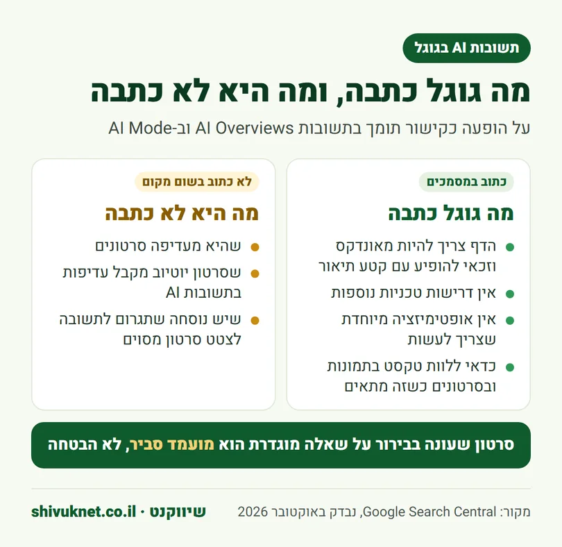 השוואה בין מה שגוגל כתבה על תשובות AI לבין מה שלא כתבה על סרטונים