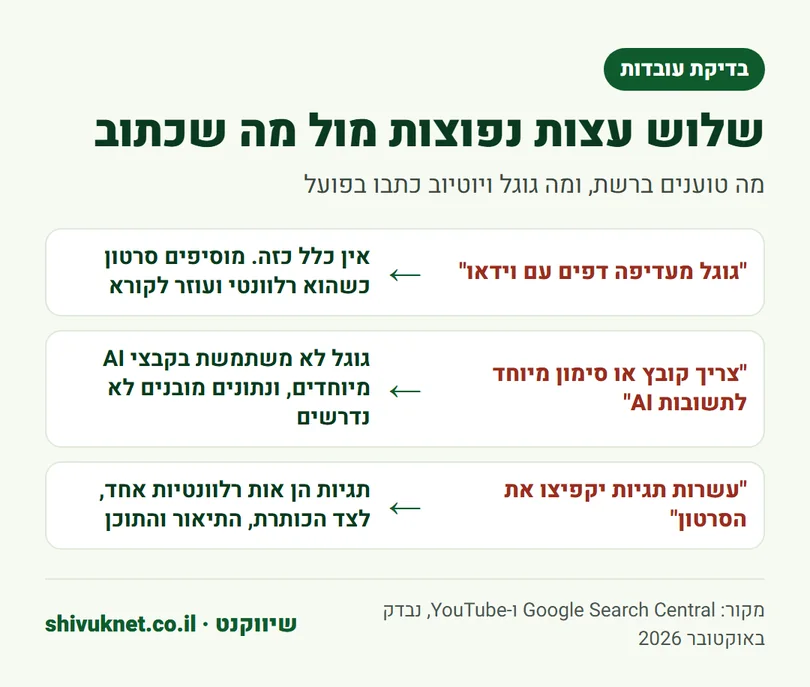 שלוש עצות נפוצות על וידאו בגוגל מול מה שכתוב במסמכים הרשמיים