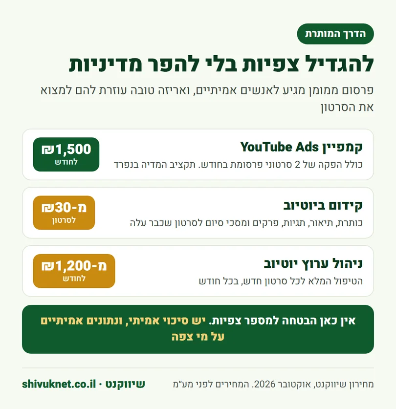 מחירון לדרכים מותרות להגדלת צפיות ביוטיוב: פרסום ממומן, קידום סרטונים וניהול ערוץ