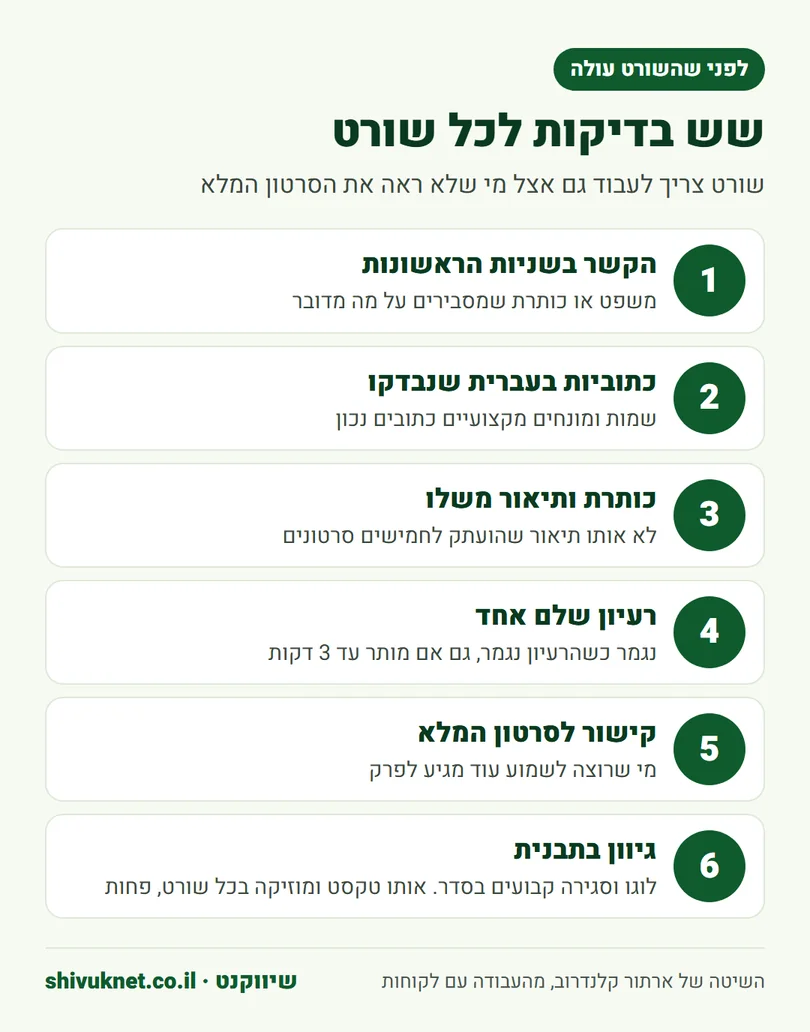 רשימת שש בדיקות שכל שורט צריך לעבור לפני שהוא עולה לערוץ