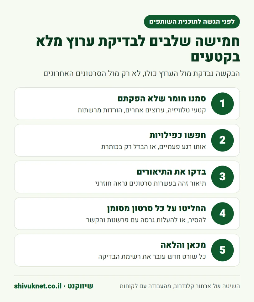 חמישה שלבים לבדיקת ערוץ יוטיוב מלא בשורטס לפני הגשה לתוכנית השותפים