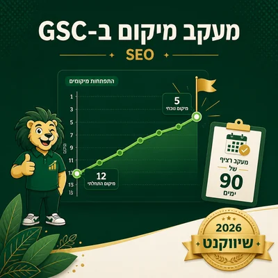 מסך GSC עם דפים מסוננים במיקום ממוצע 8-20 ומגמת שיפור