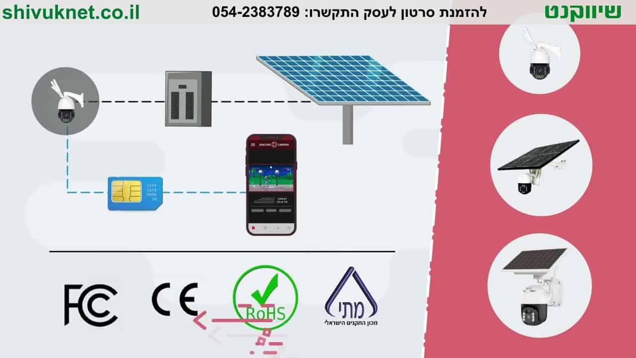 דוגמא של סרטון אנימציה שיווקי לעסק בתחום מצלמות אבטחה - Simcare - הופק בשיווקנט