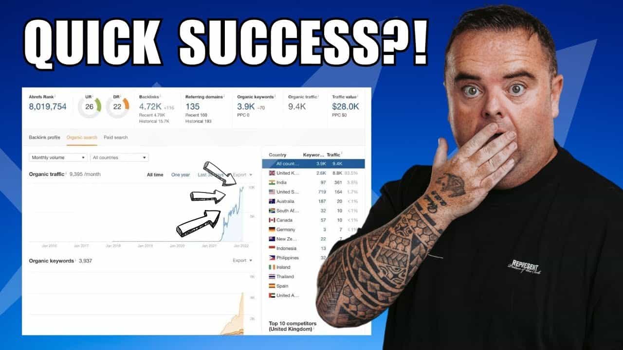 סודות Guest Posts: מומחה Link Building עולמי חושף איך לקנות קישורים איכותיים בזול + פודקאסט מסכם ועצות של ארתור קלנדרוב
