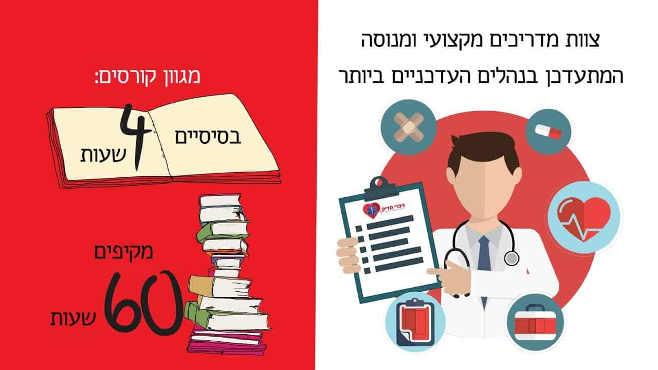איך סרטון אנימציה לעסק הפך את ניברי מדיק למותג מוביל בעזרה ראשונה