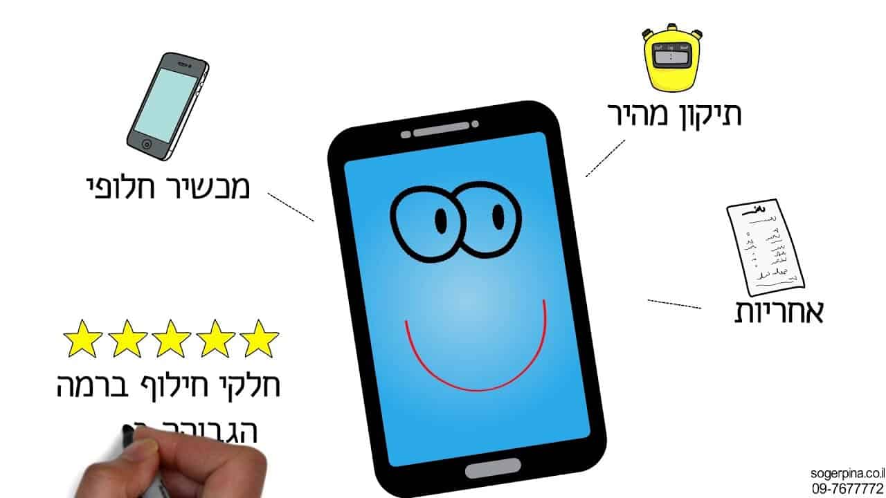איך סרטון אנימציה לעסק הפך את סלולרי לי למותג מוביל בתחום תיקון הסלולר