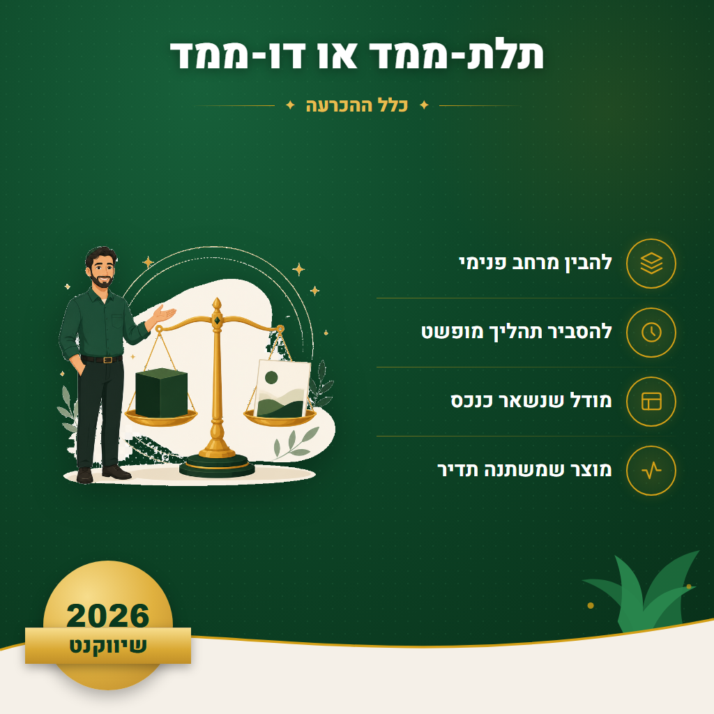 תלת-ממד או דו-ממד - כלל ההכרעה | שיווקנט