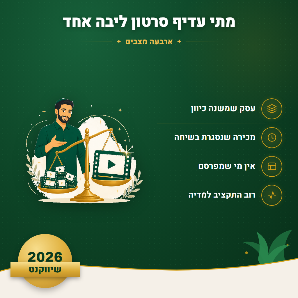 מתי עדיף סרטון ליבה אחד - ארבעה מצבים | שיווקנט